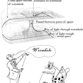 Grandfather paradox. | Download Scientific Diagram