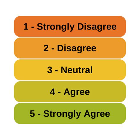 Contraddizione un creditore fiume likert scale definition Automazione ...