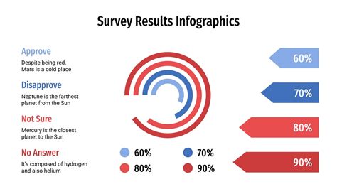 Survey Results Infographics for Google Slides and PowerPoint