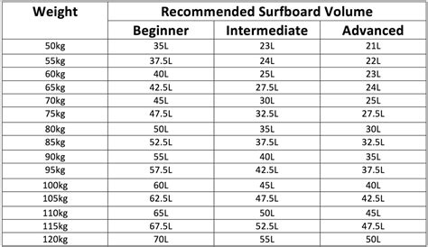 Surfboard Size And Weight Chart