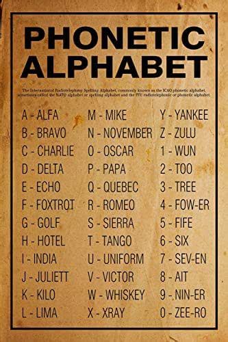 Amazon.com: NATO Phonetic Alphabet Unframed Poster Or Print Code Words: Handmade