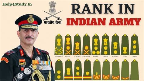 Indian Army Rank System 2024, भारतीय आर्मी पोस्ट्स सिस्टम को समझिये - Help4Study.in