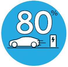 Nissan LEAF Battery Life: Your Guide to Maintenance and Care | EVgo