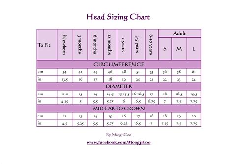 Head sizing chart for crochet by MoogjiGoo | Crochet hat sizing, Crochet hat size chart, Crochet ...