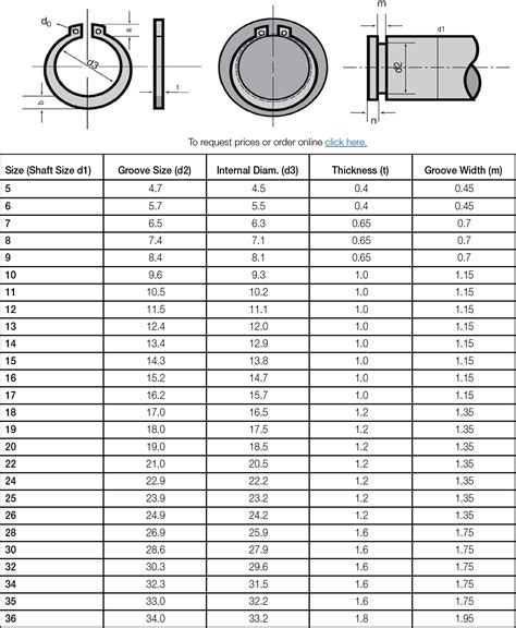 Circlip Dimensions - Stainless Steel / External Circlip Dimensions - S
