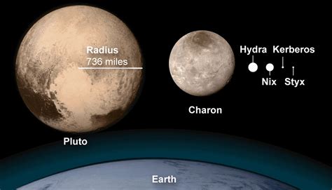 Styx, Nix, and Tango - The Dance of Pluto's Moons - Astronomical Returns