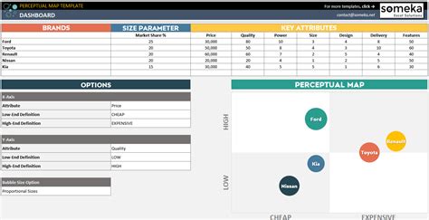 Perceptual Map Excel Template | Brand Positioning Map Maker