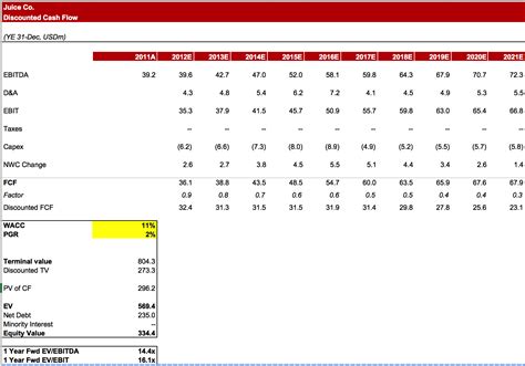 Dcf Model Template