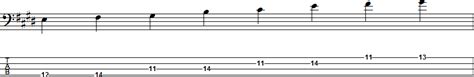 C-sharp Minor Pentatonic Scale for Bass Guitar