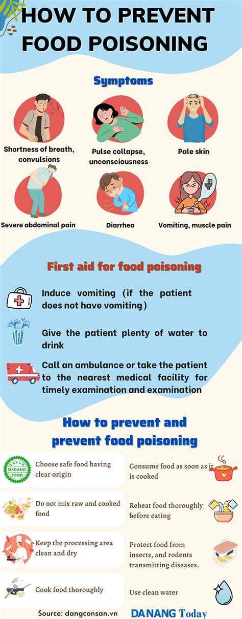 How to prevent food poisoning - Da Nang Today - News - eNewspaper