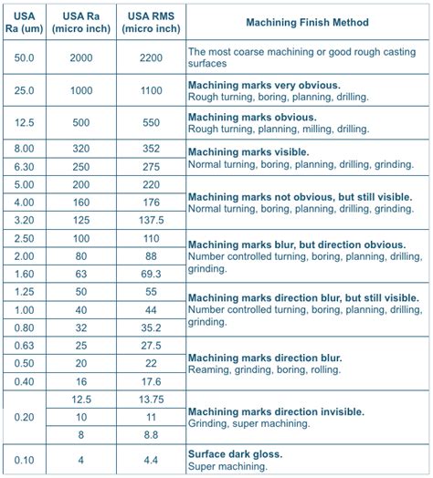 Understanding Surface Finish: RMS vs Ra - NEXT GENERATION TOOLING