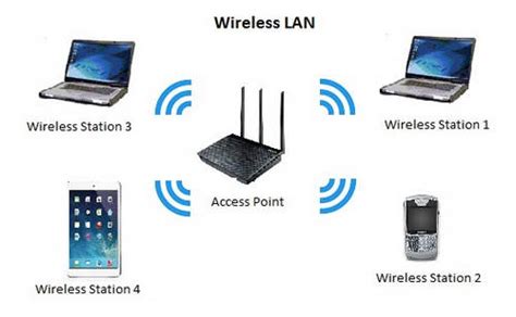 Pengertian dan Manfaat Jaringan Wireless Local Area Network (WLAN) ~ TKJ SMK N 8 Semarang