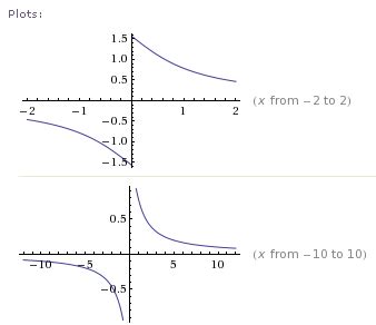 Which is the correct graph of arccot x?