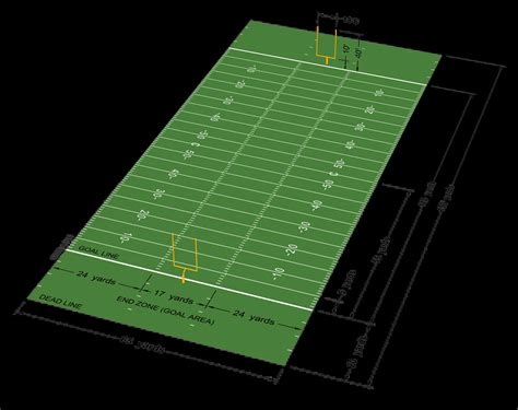 A crash course on Canadian football | CFRL