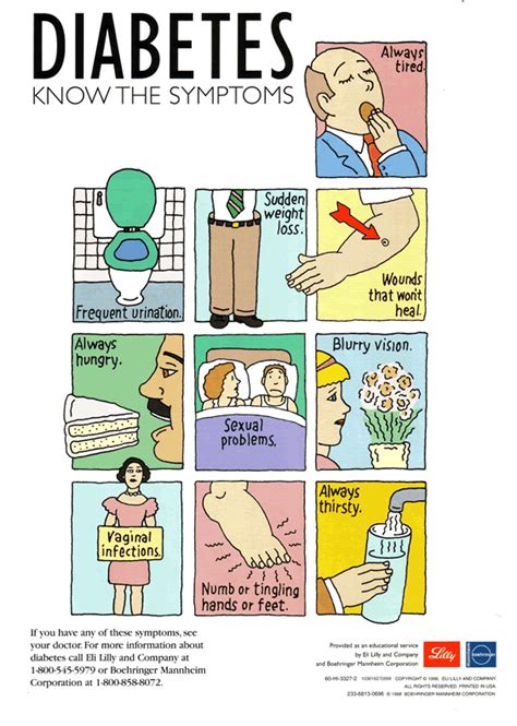 Symptoms of Diabetes Mellitus