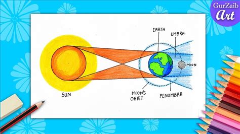 Lunar Eclipse Diagram Drawing - Step by Step Tutorial