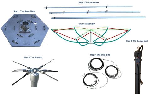 Steps to Build | Build your own Hexagonal Beam