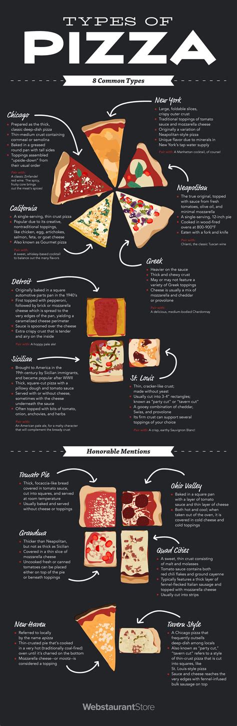 Types of Pizza : r/coolguides