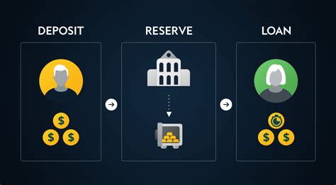 What is Fractional Reserve Banking | Kinesis Money