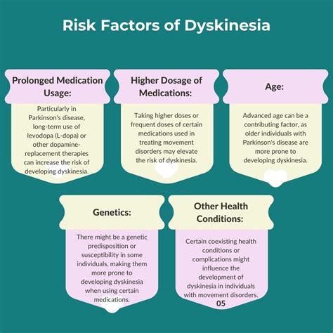 Dyskinesia: Causes, Risk Factors, Symptoms, Treatment