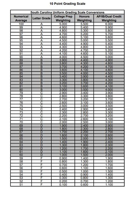 10 Point Grading Scale | R.C. Edwards Middle School