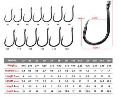 Fishing Hook Size Chart In Mm - Justagric