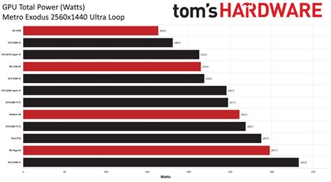 Rtx 3080 power consumption - holdendp