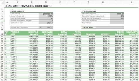 How to Create an Amortization Schedule | Smartsheet