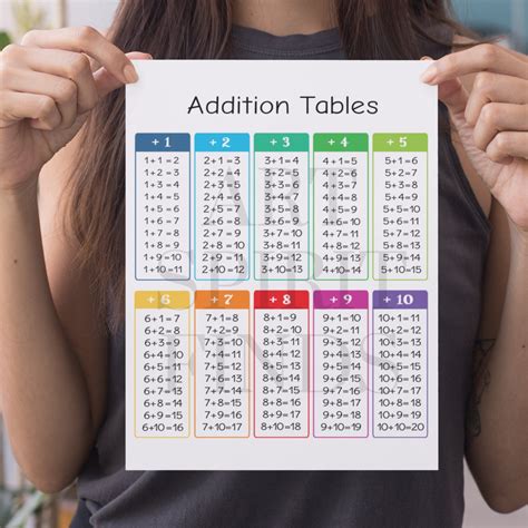 Addition Table 1-10 Addition Chart Printable Math Practice - Etsy