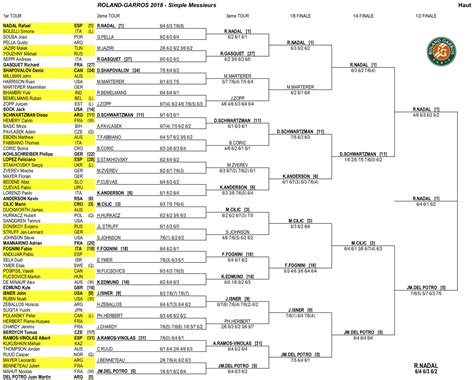 Roland Garros 2024 Tableau Schedule - Dionis Mathilde