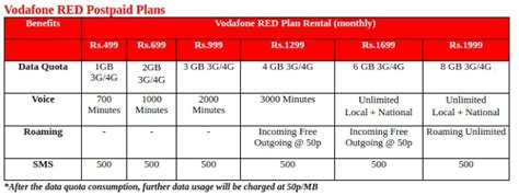 Vodafone launches unlimited RED postpaid plans