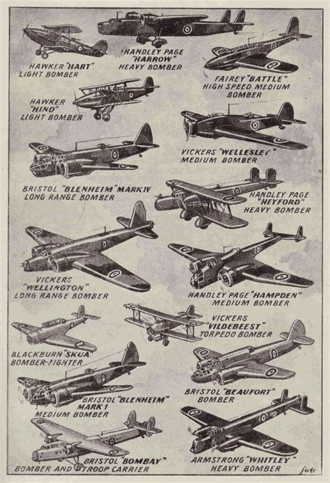 BRITISH AIRCRAFT | British aircraft, Wwii aircraft, Aviation