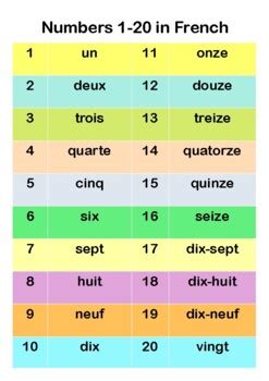 Numbers 1-20 in French by Anne's Schoolhouse | TPT