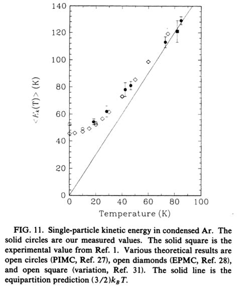 quantum mechanics - Is zero-point energy real? - Physics Stack Exchange