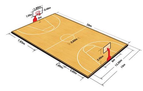 Basketball Court Dimensions and Surface Types