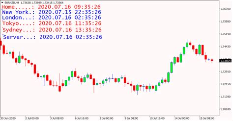 Forex Market Hours Indicator Free Download