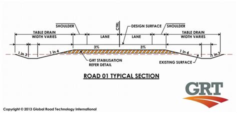 cross section of the road - Engineering Discoveries