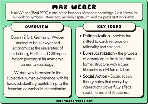 5 Max Weber Theories and Contributions (Sociology) (2024)