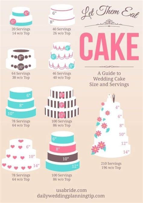 17 Useful Wedding Cheat Sheets For Any Bride-To-Be: #12. And cake #weddingplanningcheatsheet # ...