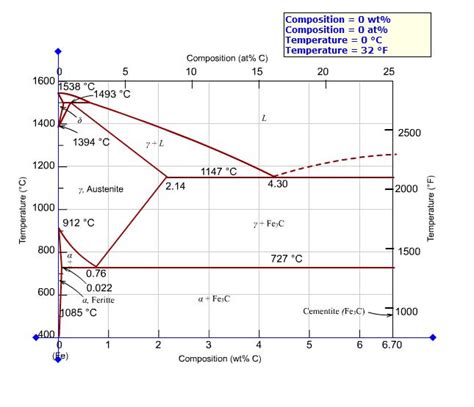 Solved What is the proeutectoid phase for an iron carbon | Chegg.com