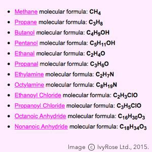 Molecular Formulae of Organic Molecules : Organic Chemistry