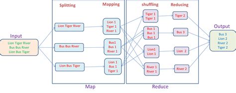 Map Only Job in Hadoop MapReduce with example - DataFlair