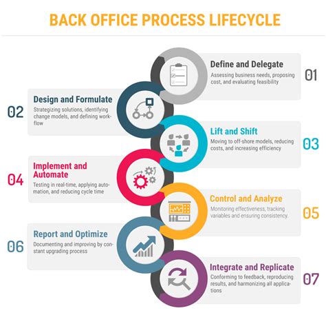 Back Office Support Services - Premier BPO