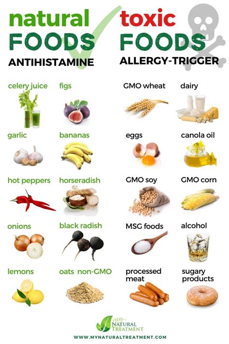 Pin en Histamine