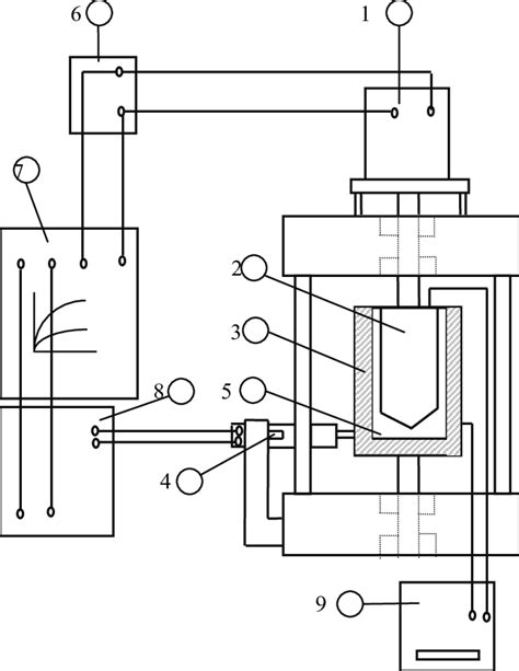 Rotational Viscometer. | Download Scientific Diagram