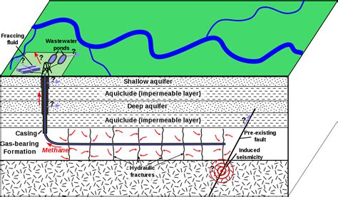 Hydraulic fracturing - Wikipedia
