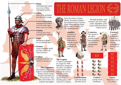 Roman Army Rank Structure