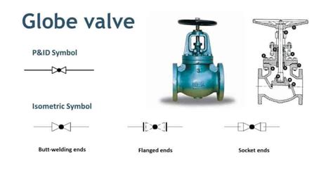 gate valve isometric symbol Valve symbols: what they look like & their meanings