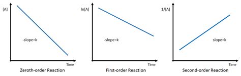 First Order Reaction Graph - AiyanacelEscobar