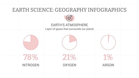 Earth Science: Geography Infographics | Google Slides